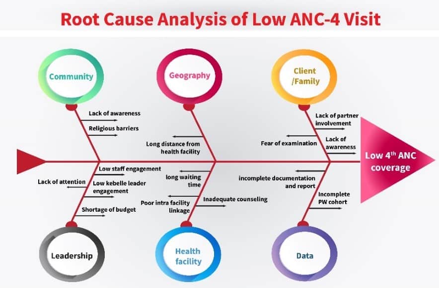 Root Cause Analysis infogrpahic