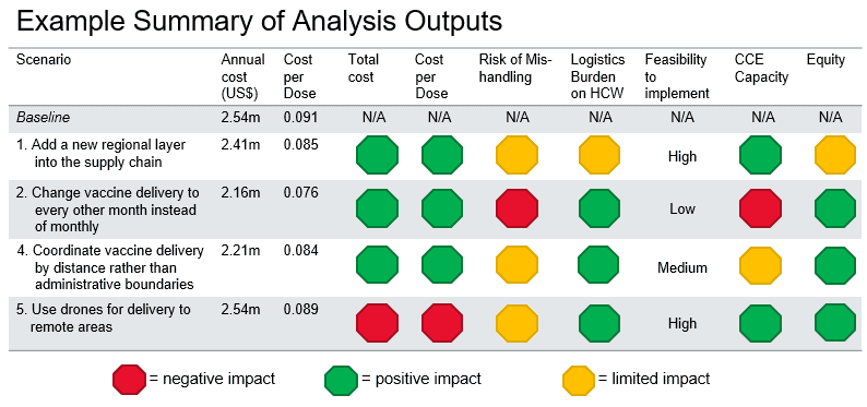 Example summary of analysis outputs