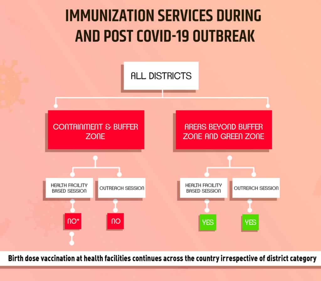 travel india immunization