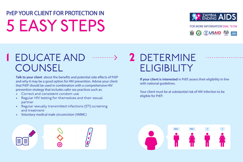 Screen grab from PrEP your clients for protection in 5 Easy Steps