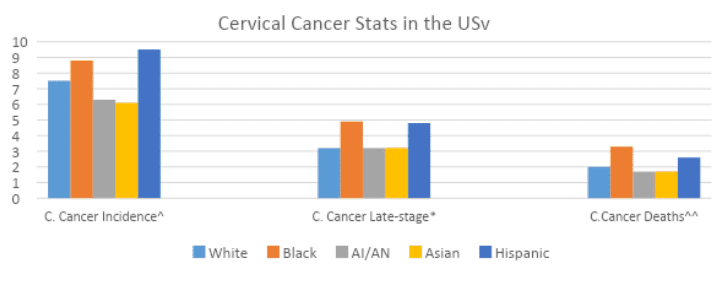 Cervical Cancer Data 