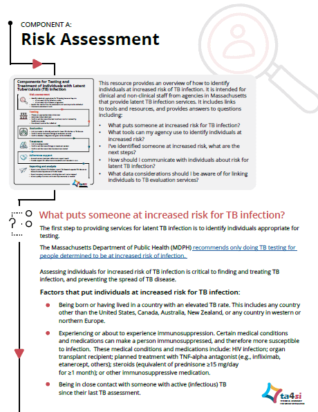 Figure 2: Screenshot of the Fact Sheet on Component A: Risk Assessment to provide clinical and non-clinical staff an overview of how to identify individuals at increased risk of TB infection