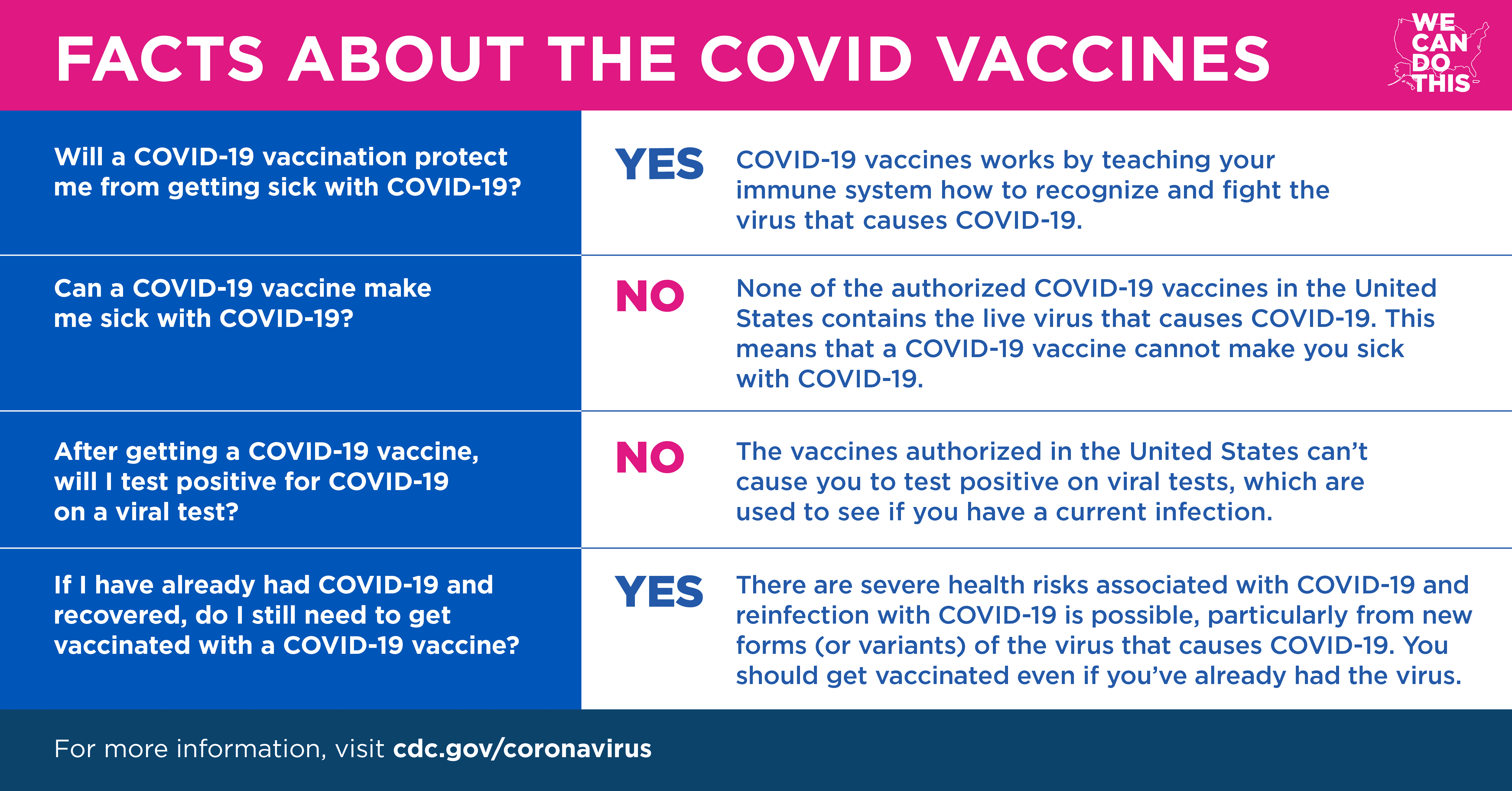 CDC graphic details facts about the vaccines.