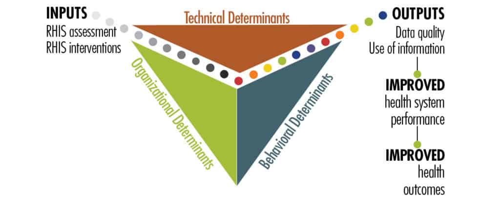 PRISM Technical Determinants image