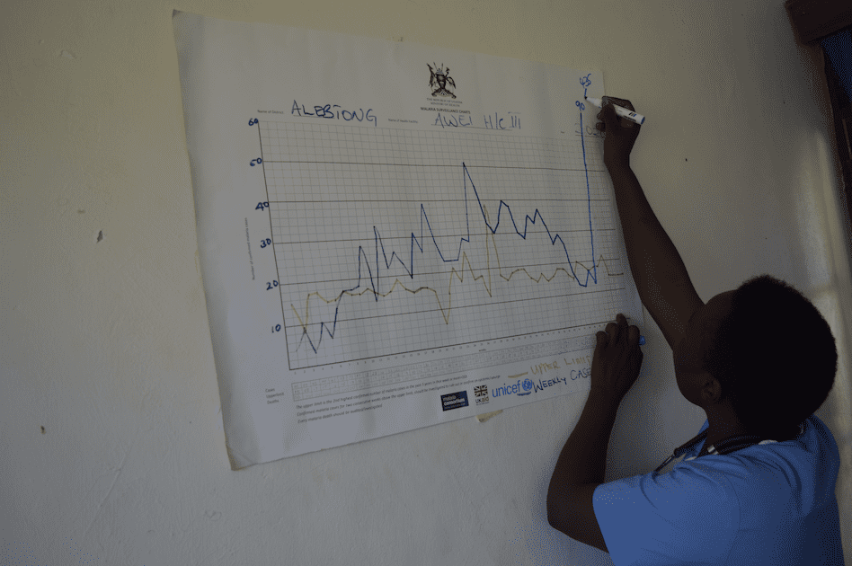 Malaria normal channel graphs showing the trends of weekly malaria cases at health facilities in Alebtong District (December 2020). Photo: Angela Kateemu