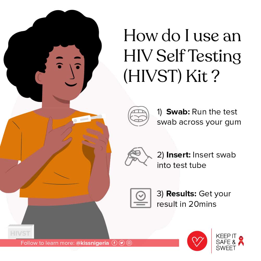 KISS campaign graphic that details how to use a hiv self-testing it