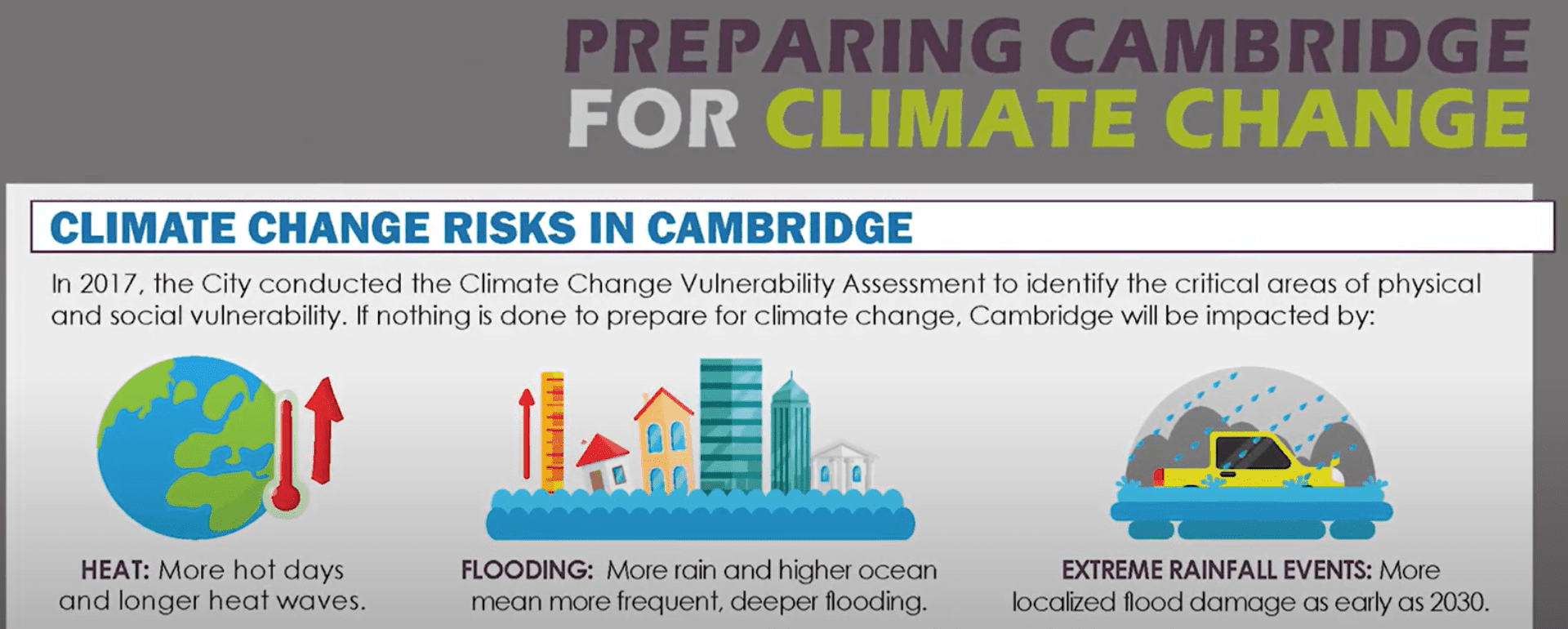 Preparing Cambridge for Climate Change Video Cover Image