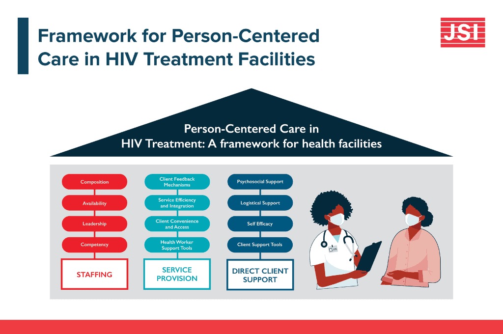Framework for person-centered care in HIV treatment facilities