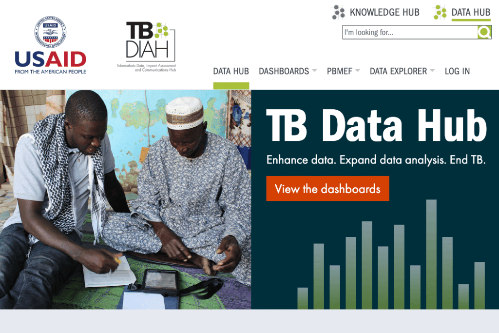 The homepage of the TB DIAH Data Hib website