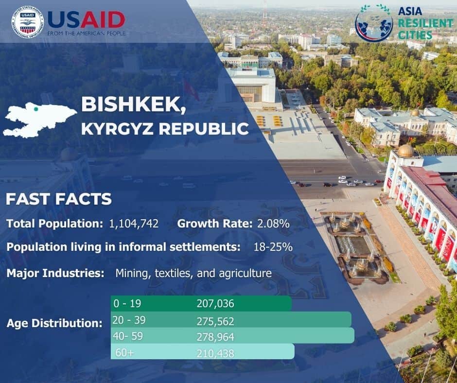 Asia Resilient Cities Project Announces Bishkek, Kyrgyz Republic as Partner City